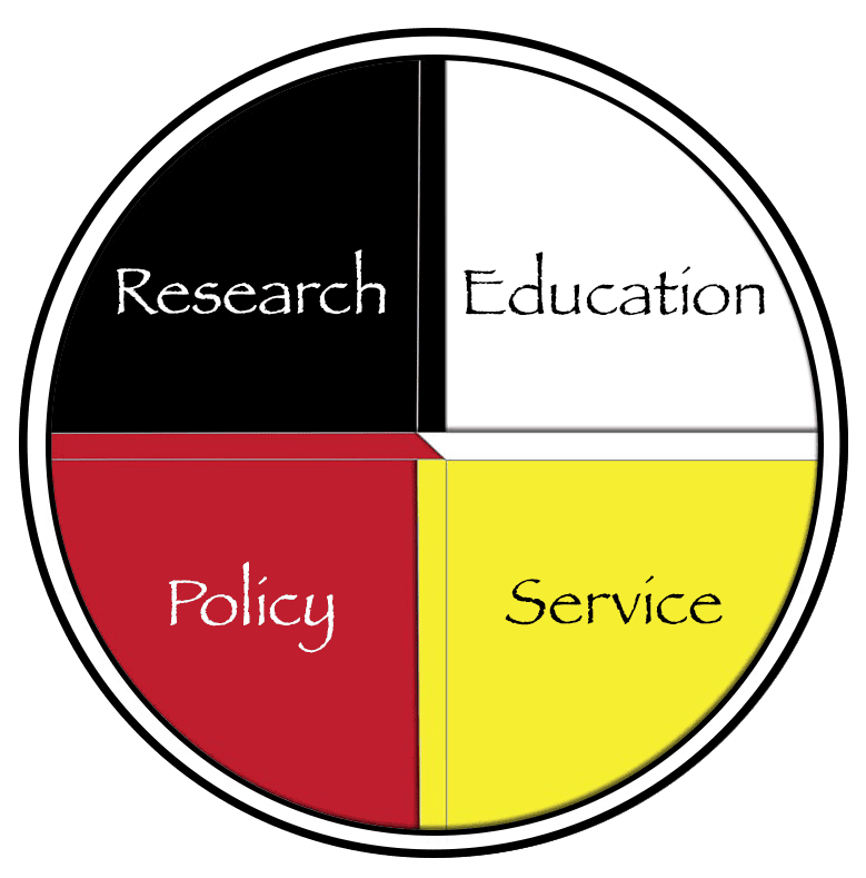 Medicine Wheel - Research, Education, Policy, & Service